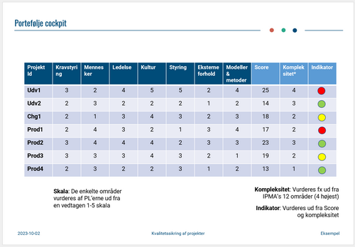 Bæredygtige analyser af prorteføjler med Successiv Princippet